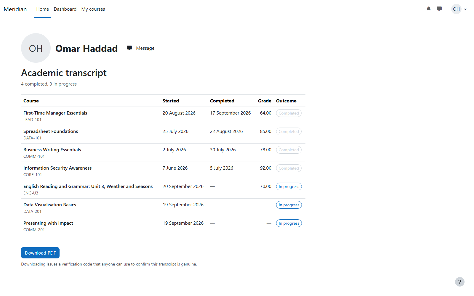 Transcript: a learner's courses, dates, grades and outcomes